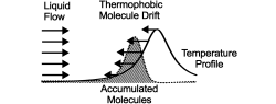 micro_accumulation