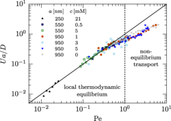 nonlinear