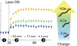 optical_charge