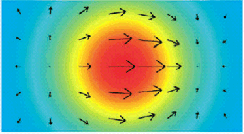 pccp_perspective