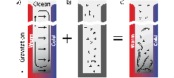 polymerization_trap