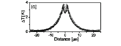 temperature_nanopar