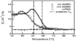 thermo_melting